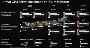 AMD Grafikchip-Roadmap für Server/Profi-Bedürfnisse 2016-2019